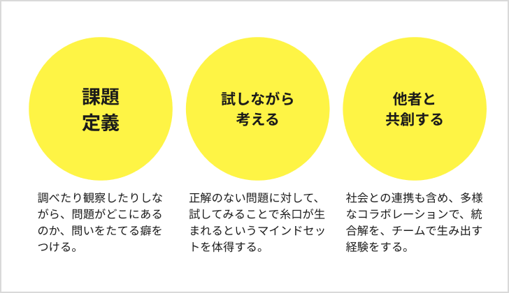 学習のねらいを設定した資料