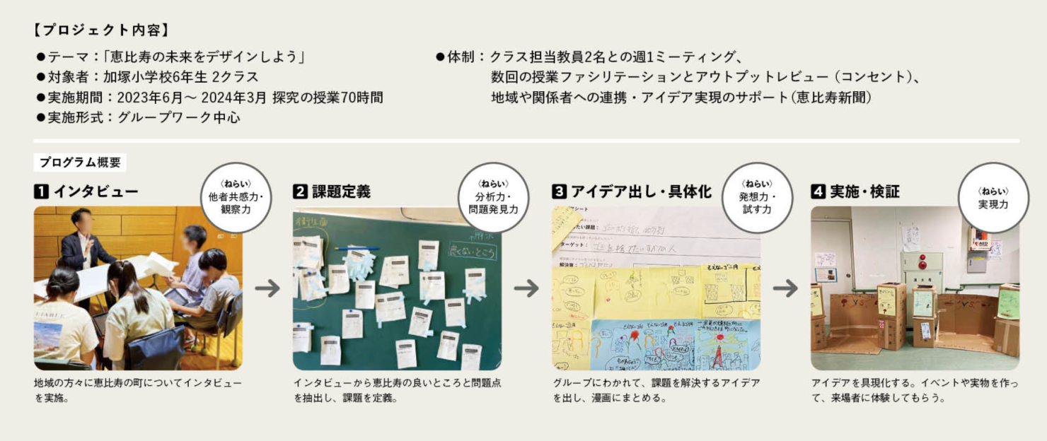 プロジェクトのテーマや体制などを説明した図