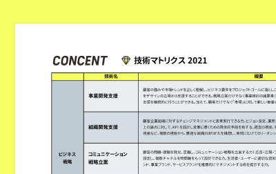 技術マトリクス2021年版記事のサムネイル。