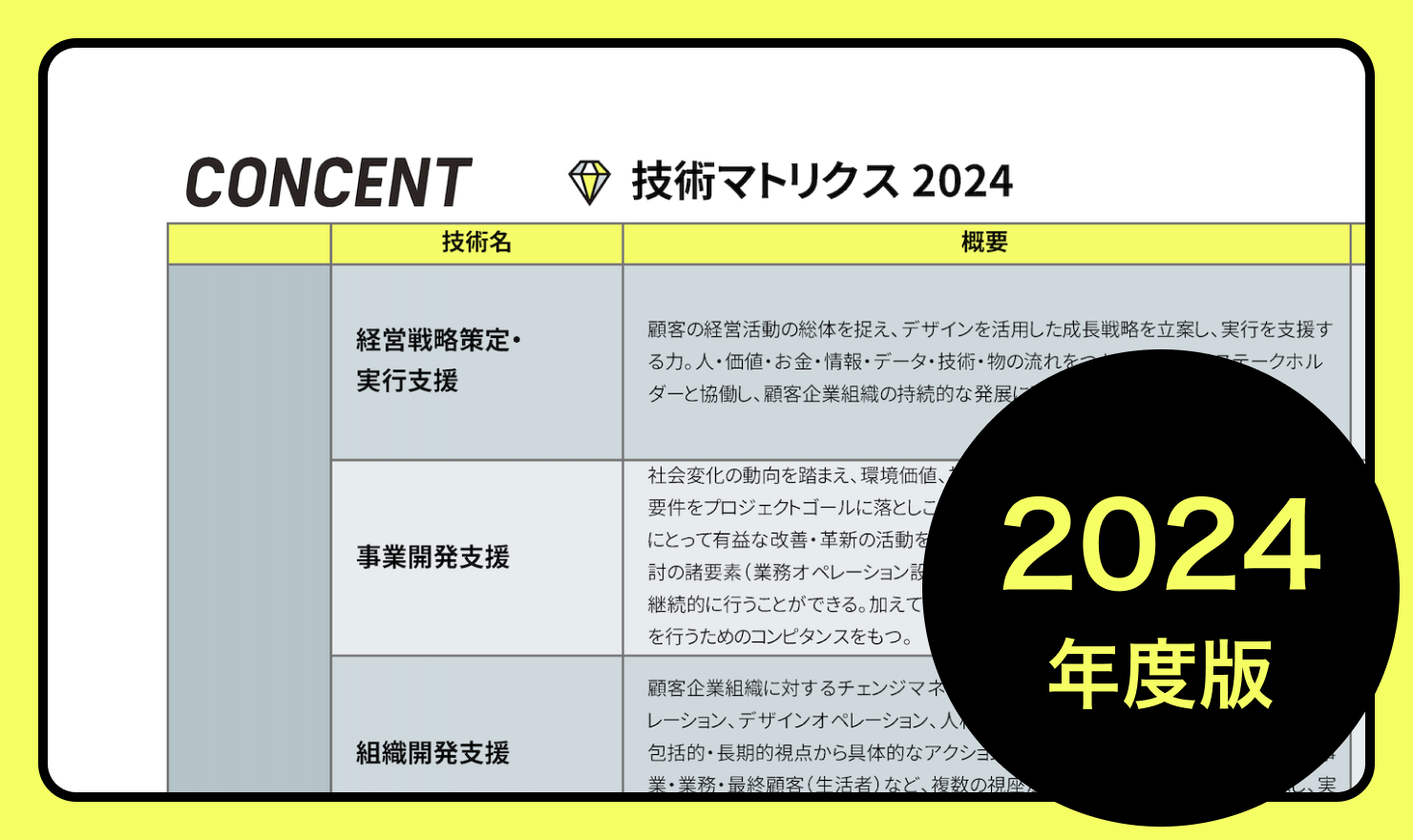 技術マトリクスの一部をトリミングしたメインビジュアル。