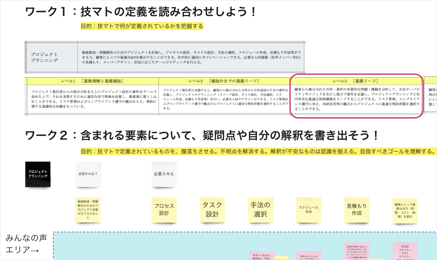 miroでワークを実施している様子。「ワーク1：技マトの定義を読み合わせしよう！」「ワーク2：含まれる要素について、疑問点や自分の解釈を書き出そう！」。