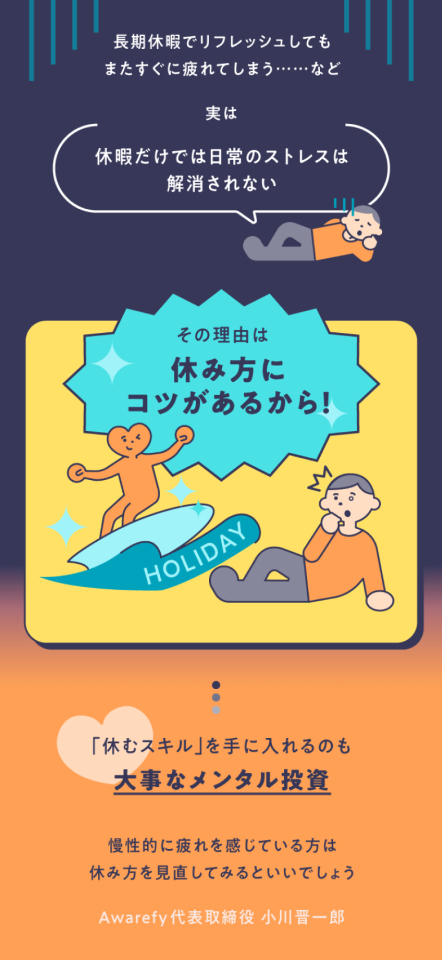 ⁨⁩キャプチャ（8枚中2枚目）：「休み方のコツ」をテーマとしたニュース記事のビジュアル