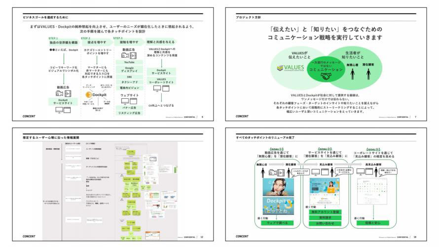 ウェビナーで使用するスライドのイメージ。「ビジネスゴールを達成するために」「プロジェクト概要」「想定するユーザー心理に沿った情報展開」「すべてのタッチポイントのリニューアル完了」というスライドで構成されている。