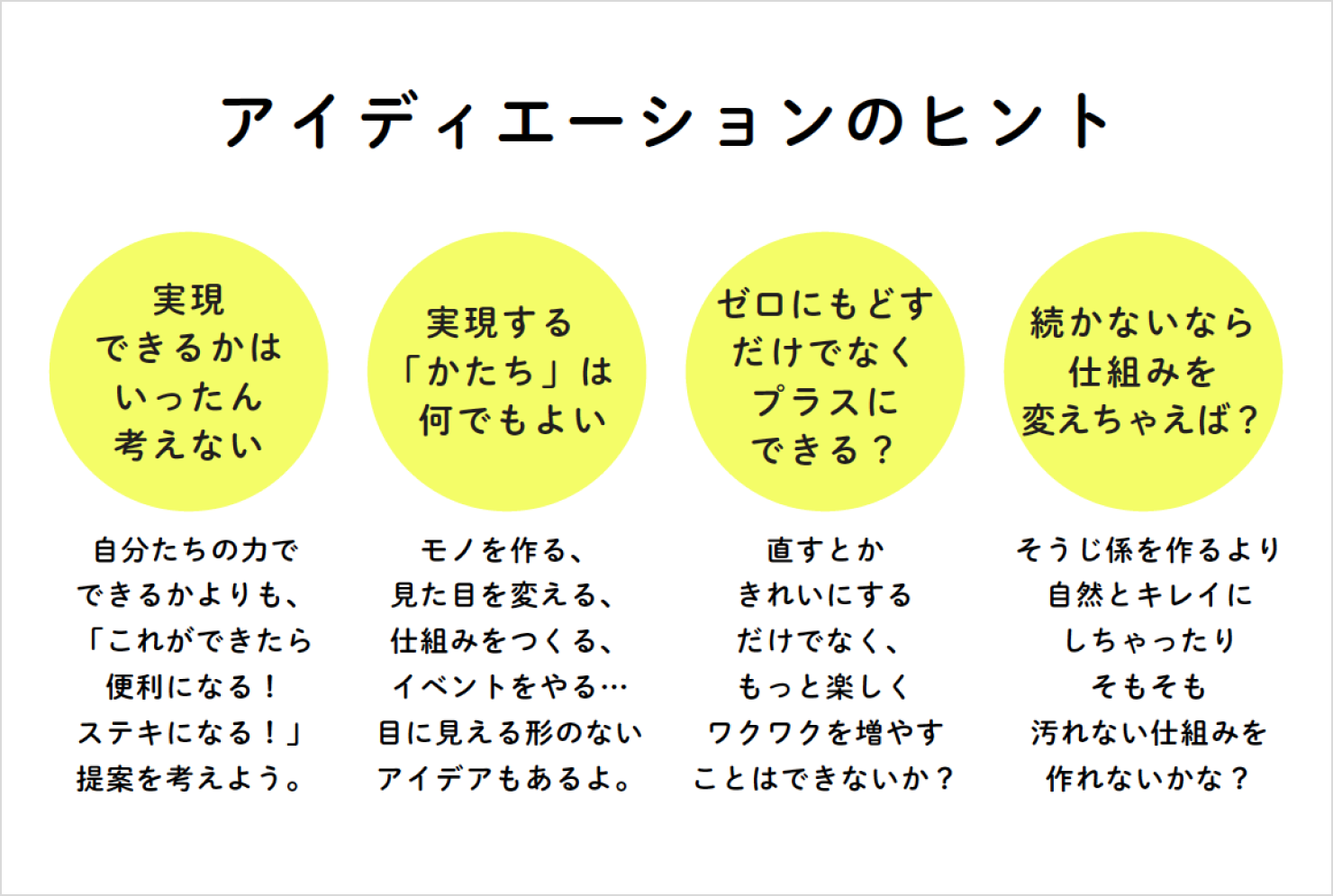 アイディエーションのヒントをまとめた図。