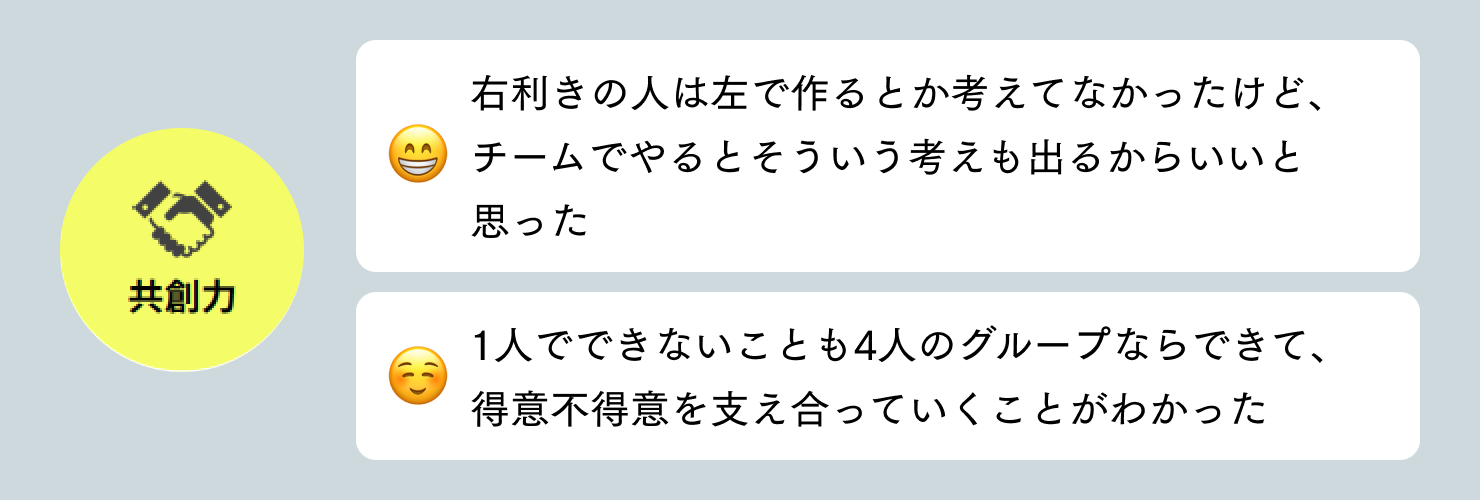 共創力に関しての生徒の感想。