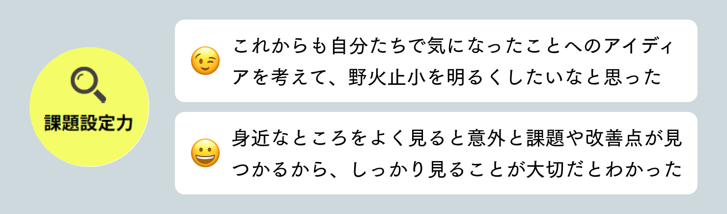 課題設定力に関しての生徒の感想。