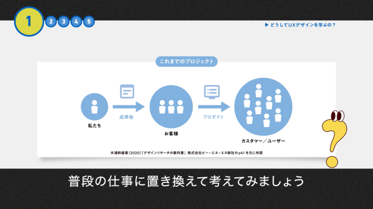 動画のキャプチャ。図解を用いた講義のようす。字幕「普段の仕事に置き換えて考えてみましょう」。