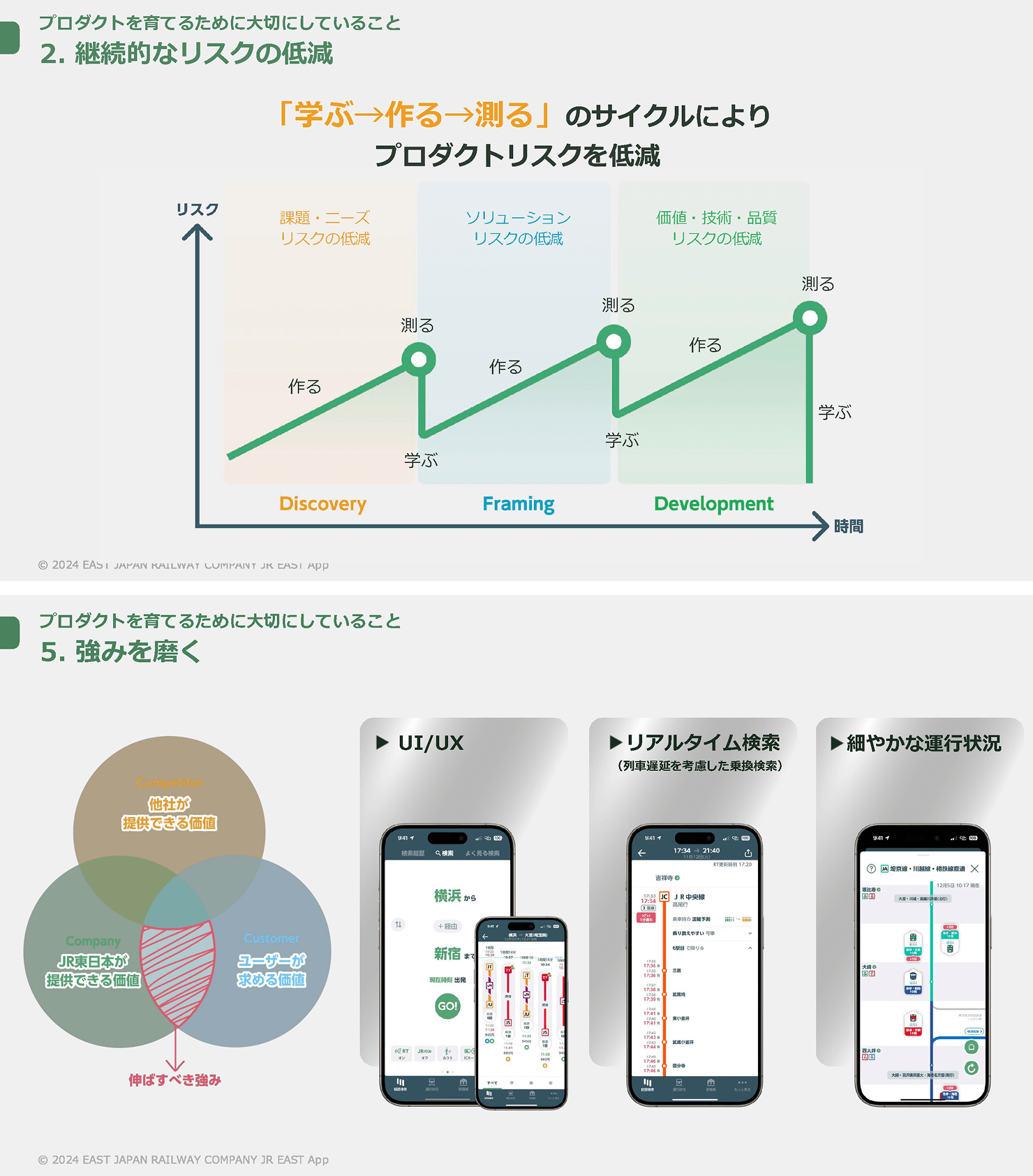 資料。「継続的なリスクの低減」「強みを磨く」など、JR東日本アプリの運用で重視しているポイントを抜粋している。