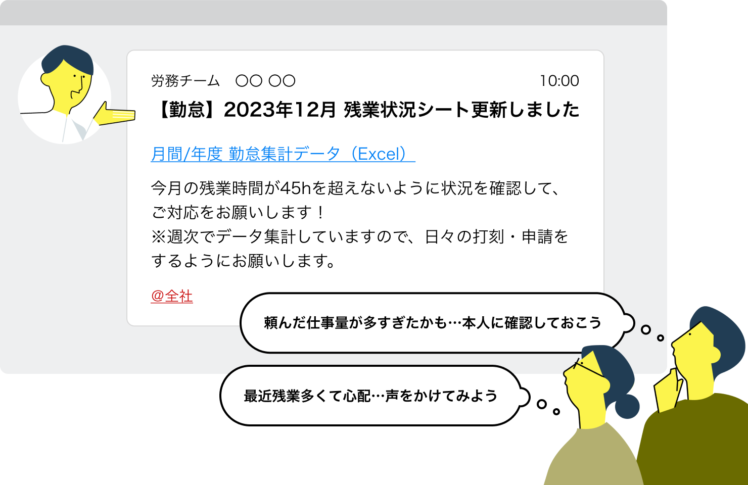 残業状況の社内連絡と、連絡を受けて働き方のリカバリーを考える社員のイメージ図。