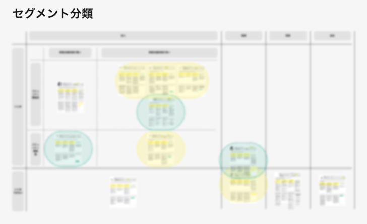 miroボードのスクリーンショット。見出し「セグメント分類」。