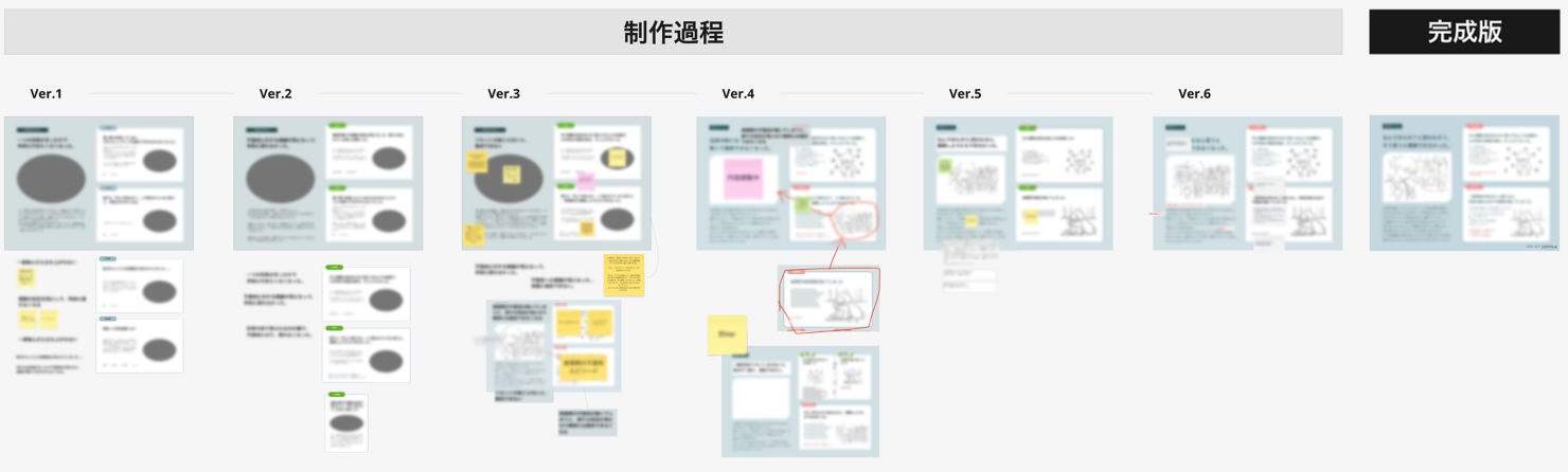 miroボードのスクリーンショット。資料の制作過程が一覧されている。