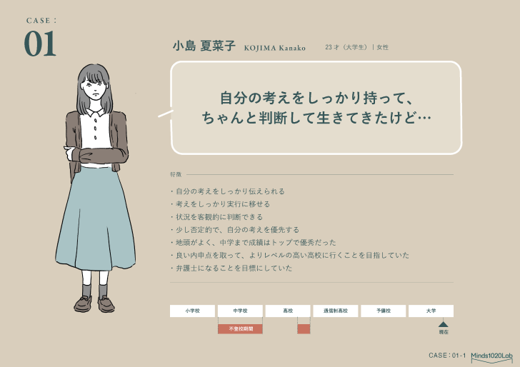 コンテンツ内の1ページ。人物像についてイラストとテキストで紹介している。