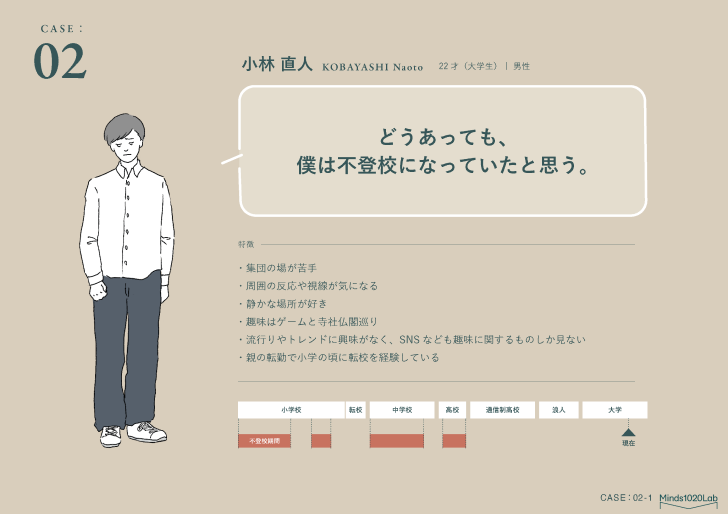 コンテンツ内の1ページ。人物像についてイラストとテキストで紹介している。
