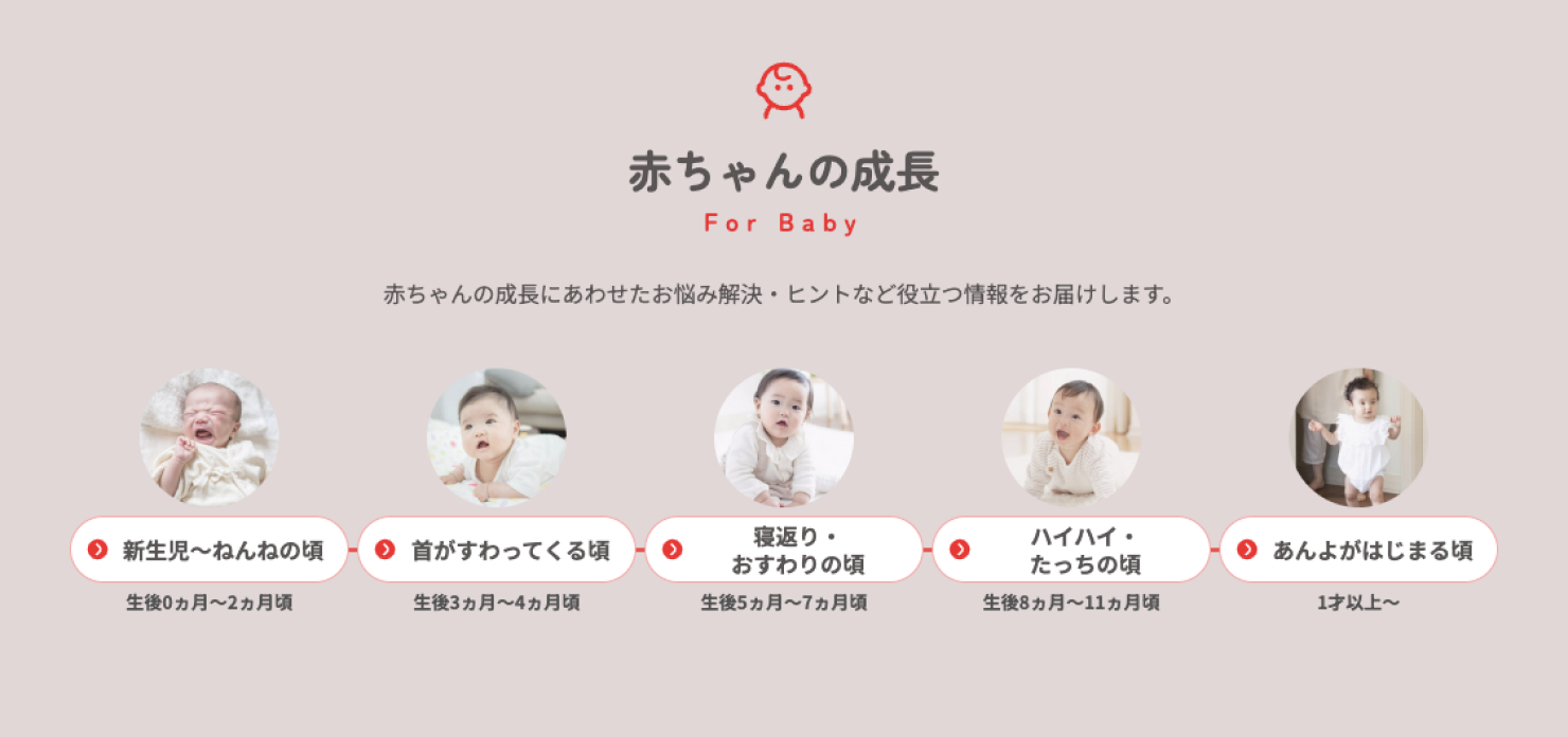 サイトのキャプチャ。赤ちゃんの月齢にあったコンテンツを選びやすいカテゴリーエリア。