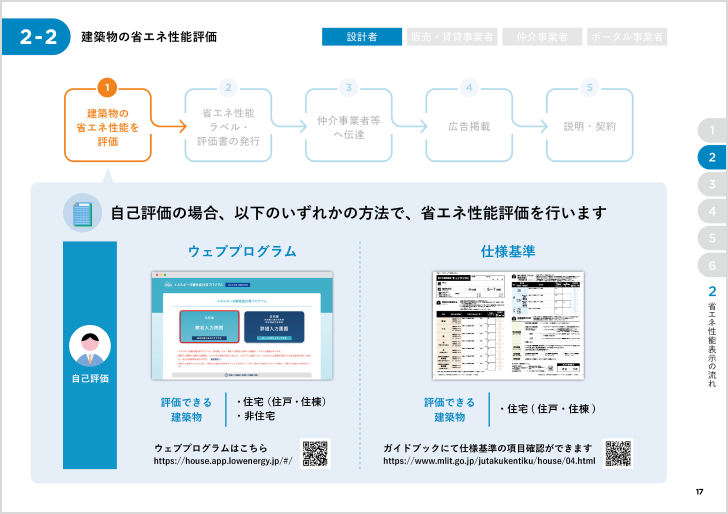 解説ツールの中面。「建築物の省エネ性能評価」のページ。