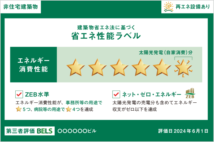 省エネ性能ラベルの画像