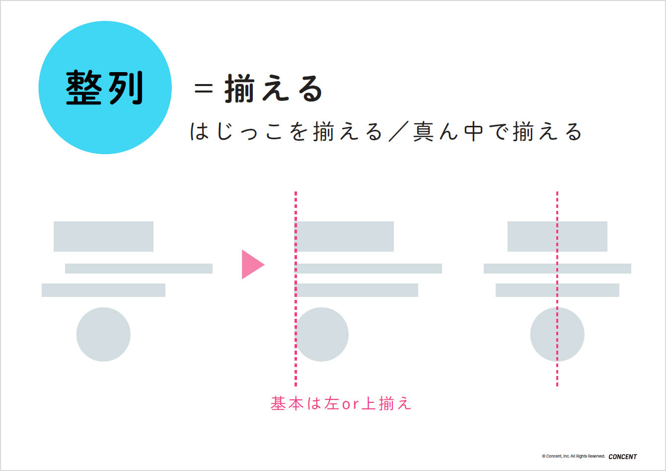 講義資料の一部。デザインの4大ルール「整列」