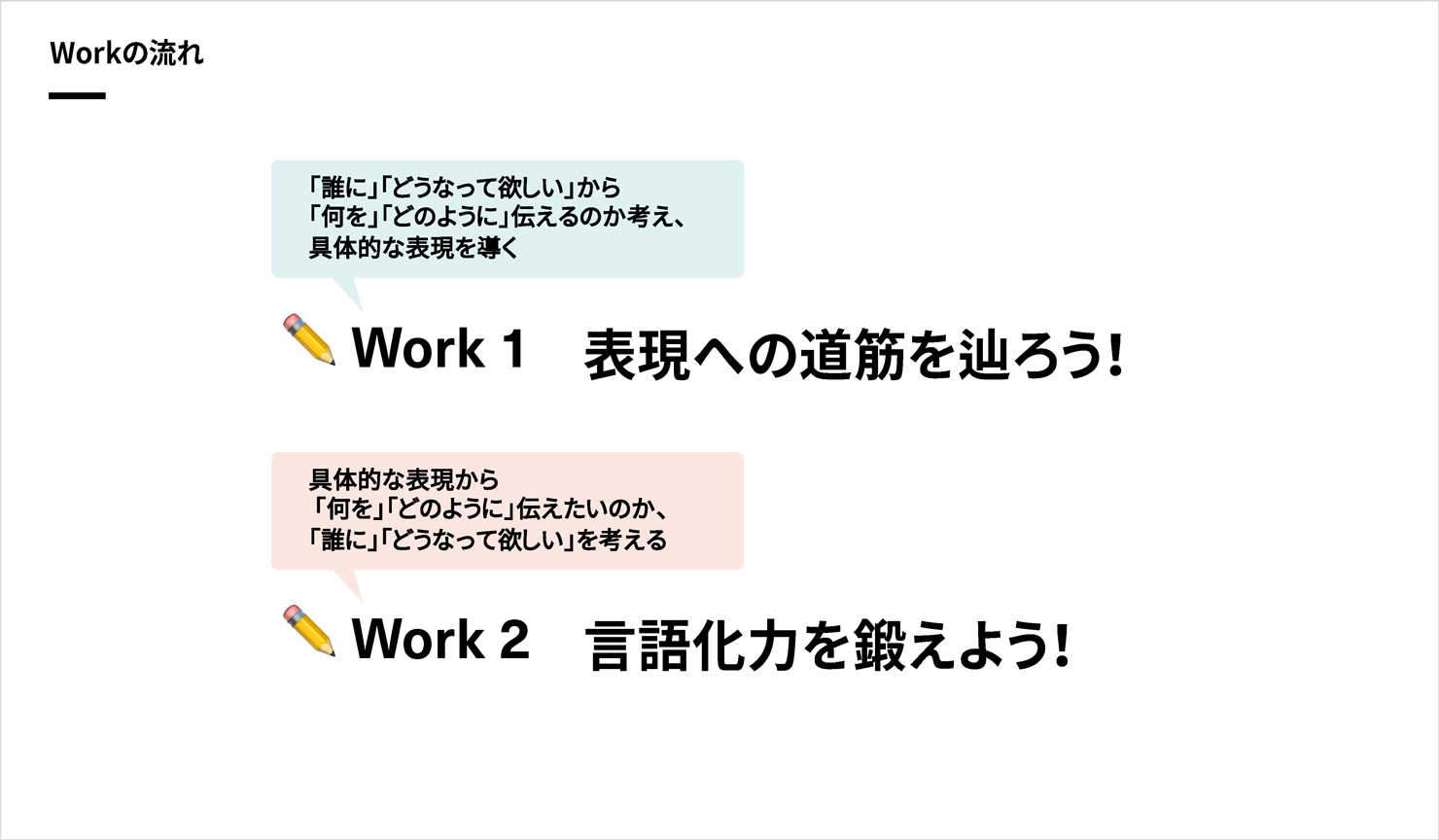 登壇スライド。タイトルは「Workの流れ」で、2つのWorkを説明。Work1「表現への道筋を辿ろう!」は「誰に」「どうなって欲しい」から「何を」「どのように」伝えるのか考え、具体的な表現を導く。Work2「言語化力を鍛えよう!」は具体的な表現から「何を」「どのように」伝えたいのか、「誰に」「どうなって欲しい」を考える