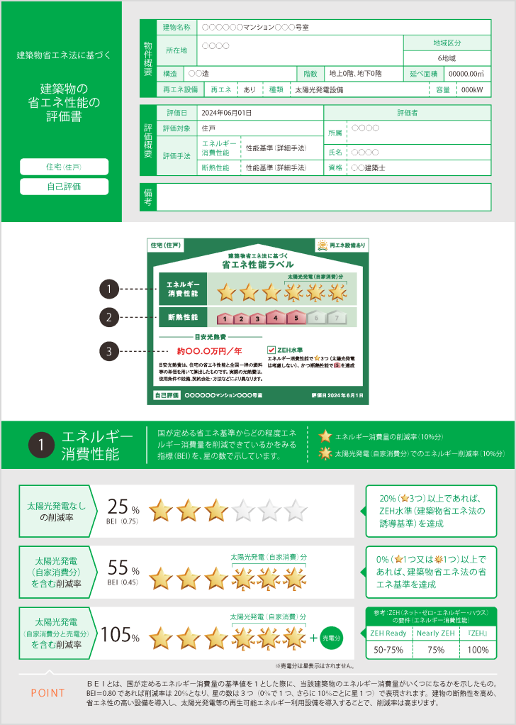 エネルギー消費性能の評価書の画像