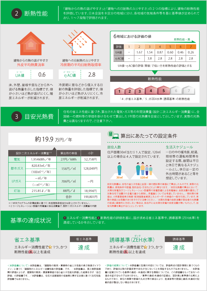 エネルギー消費性能の評価書の画像