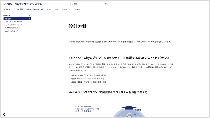 Science Tokyoデザインシステム「設計方針」ページのキャプチャ。