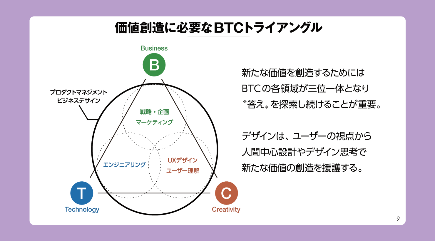 セミナー当日の山内氏の発表資料。「Business」（戦略・企画、マーケティング）、「Creativity」（UXデザイン、ユーザー理解）、「Technology」（エンジニアリング）を3つの頂点としたトライアングルが描かれている。その3点は「プロダクトマネジメント／ビジネスデザイン」と書かれた円で囲われている。図の横には以下の2文が添えられている。「新たな価値を創造するためにはBTCの各領域が三位一体となり“答え”を探索し続けることが重要。」「デザインは、ユーザーの視点から人間中心設計やデザイン思考で新たな価値の創造を援護する。」