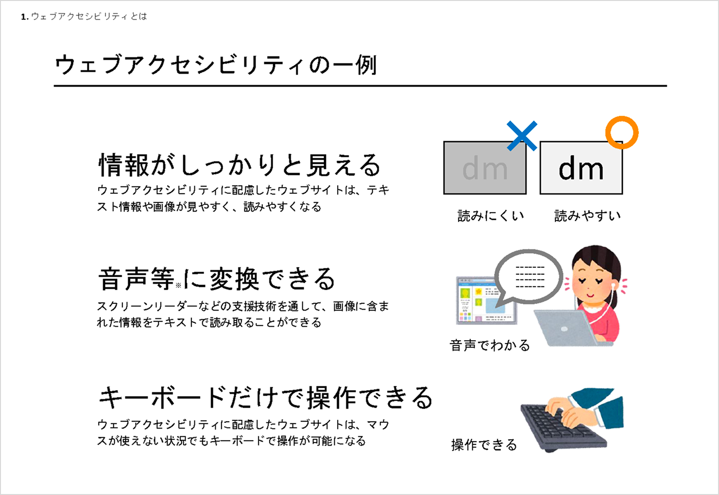 「音声等に変換できる」「キーボードだけで操作できる」など、ウェブアクセシビリティの一例を示したスライド。