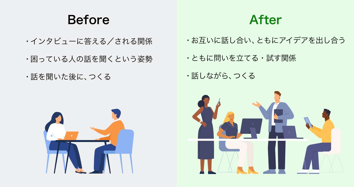 当事者との関わり方の変化を比較した図。ビフォアとアフターで各3つ、対で例をまとめている。1.インタビューに答える/される関係に対し、お互いに話し合い、共にアイデアを出し合う。2.困っている人の話を聞くという姿勢に対し、ともに問いを立てる、試す関係。3.話を聞いたあとに、つくるに対し、話しながら、つくる