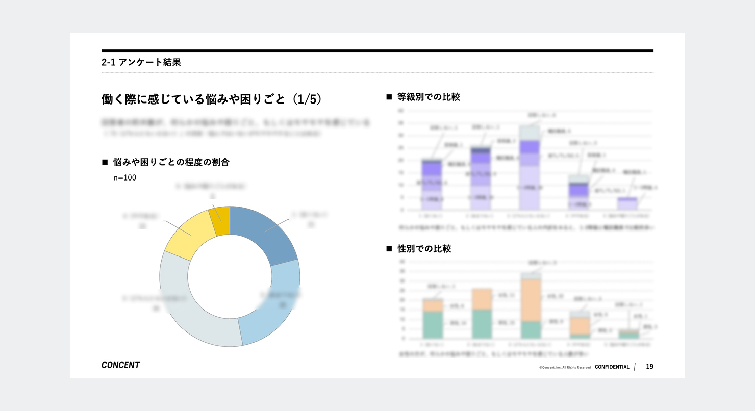 レポートの一部。