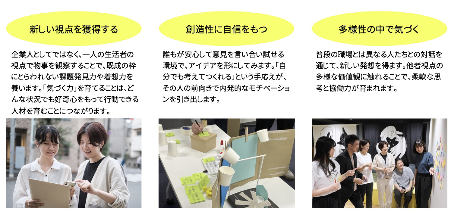 プログラムの3つのポイントがイメージ写真とともに示されている。書かれている内容は次の通り。「新しい視点を獲得する」：企業人としてではなく、一人の生活者の視点で物事を観察することで、既成の枠にとらわれない課題発見力や着想力を養います。「気づく力」を育てることは、どんな状況でも好奇心をもって行動できる人材を育むことにつながります。／「創造性に自信をもつ」：誰もが安心して意見を言い合い試せる環境で、アイデアを形にしてみます。「自分でも考えてつくれる」という手応えが、その人の前向きで内発的なモチベーションを引き出します。／「多様性の中で気づく」：普段の職場とは異なる人たちとの対話を通じて、新しい発想を得ます。他者視点の多様な価値観に触れることで、柔軟な思考と協働力が育まれます。