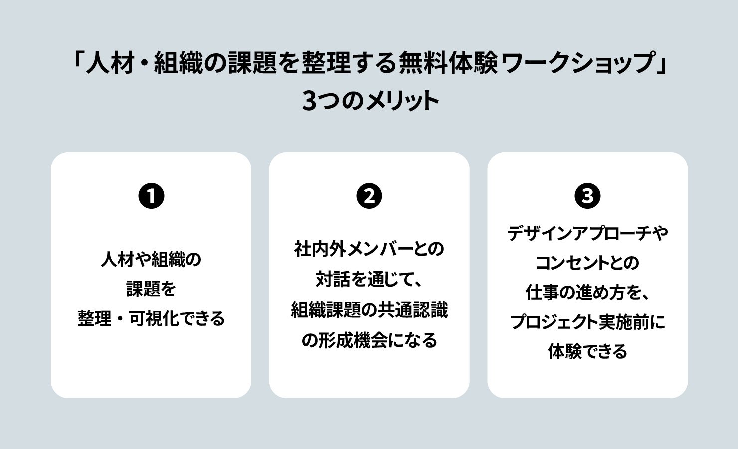 「人材・組織の課題を整理する無料体験ワークショップ」の3つのメリットを表した図。書かれているメリットは以下の3つ。1:人材や組織の課題を整理・可視化できる 2:社内外メンバーとの対話を通じて、組織課題の共通認識の形成機会になる 3:デザインアプローチやコンセントとの仕事の進め方を、プロジェクト実施前に体験できる