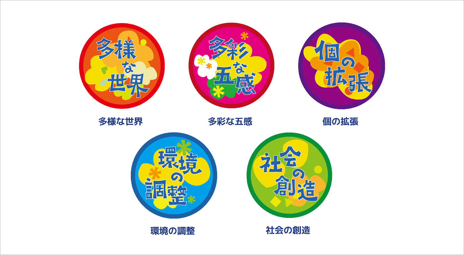 「多様な世界」「多彩な五感」「個の拡張」「環境の調整」「社会の創造」のカラフルなアイコン