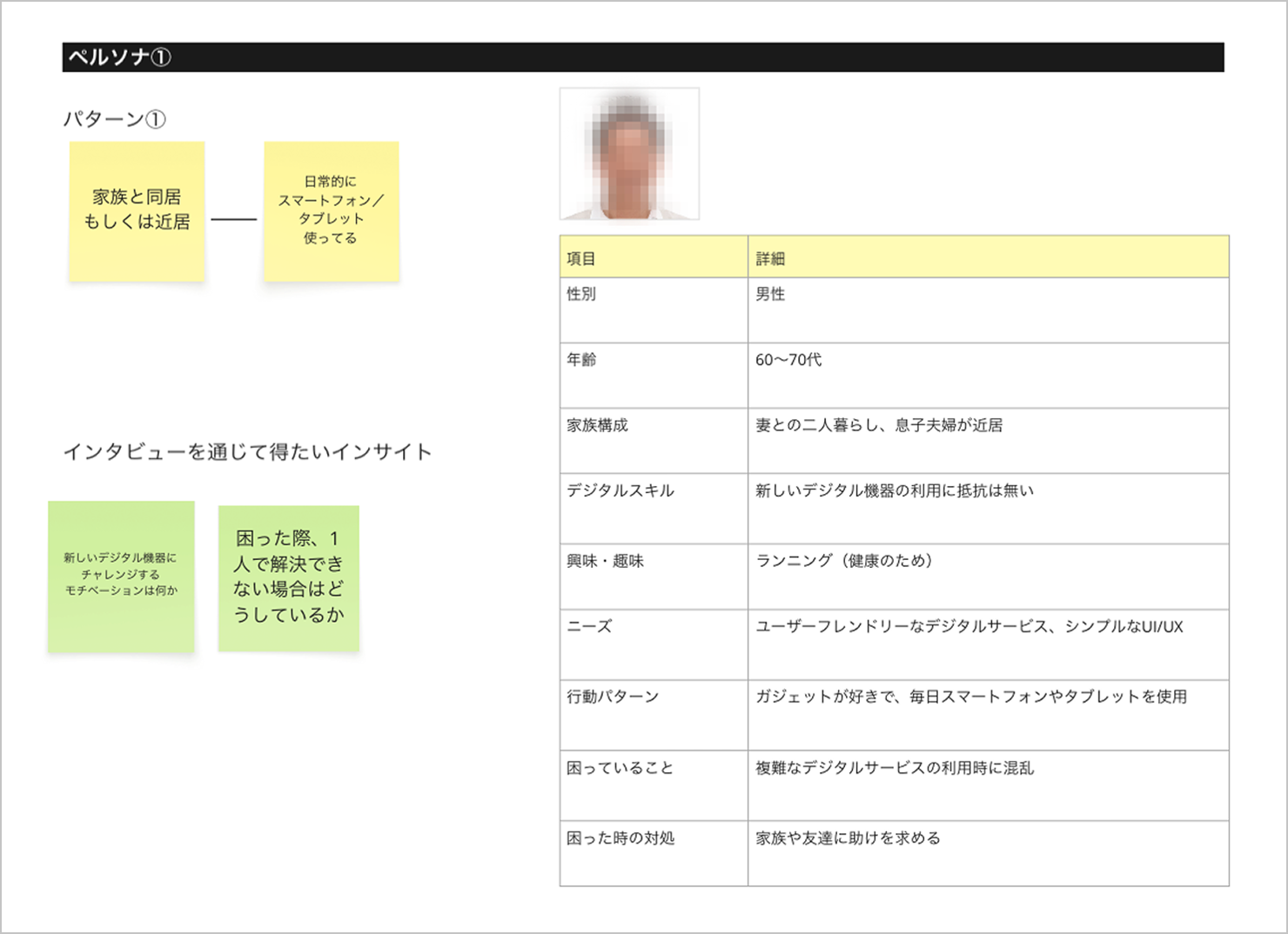 仮説を元に作られたペルソナの資料。