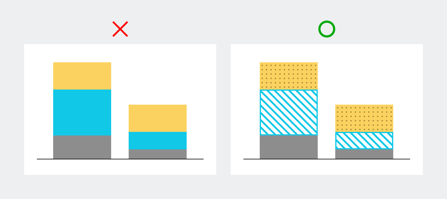グラフの表現の悪い例と良い例を示した画像。