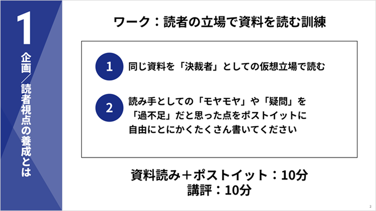 スライド抜粋。企画／読者視点の養成とは。ワーク：読者の立場で資料を読む訓練。（1）同じ資料を「決裁者」としての仮想立場で読む。（2）読み手としての「モヤモヤ」や「疑問」を「過不足」だと思った点をポストイットに自由にとにかくたくさん書いてください。作業：10分、講評：10分。