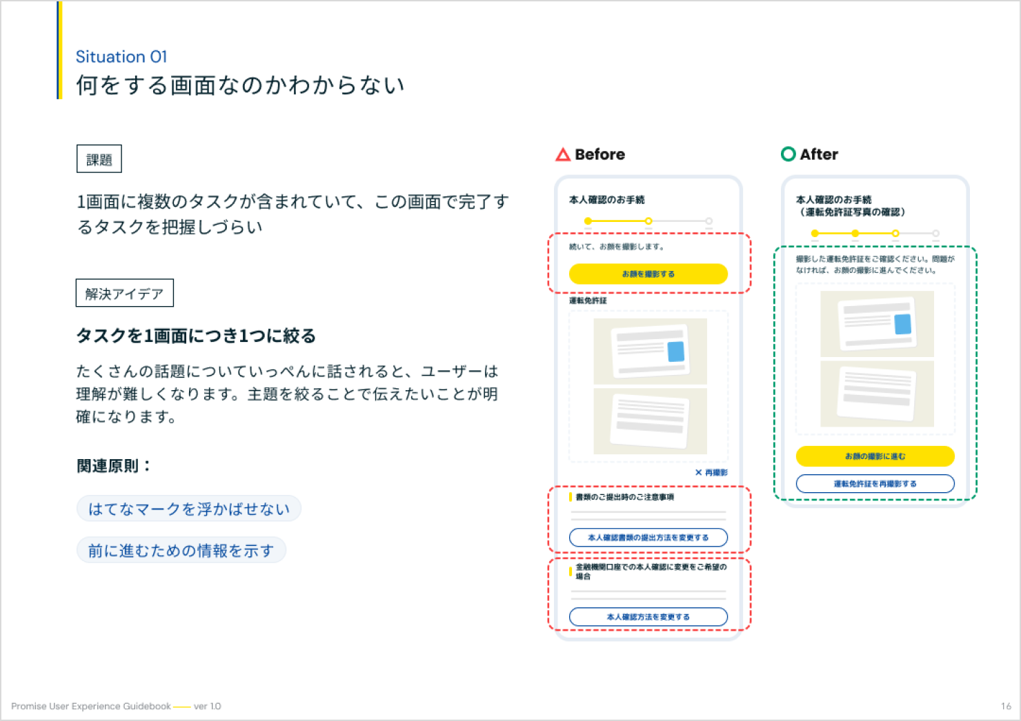「何をする画面なのかわからない」というシチュエーションが描かれているガイドブックの一部。「1画面に複数のタスクが含まれていて、この画面で完了するタスクを把握しづらい」というUIの課題に対して、「タスクを1画面につき1つに絞る」という解決アイデアと、「たくさんの話題についていっぺんに話されると、ユーザーは理解が難しくなる」という背景が記載されている。
