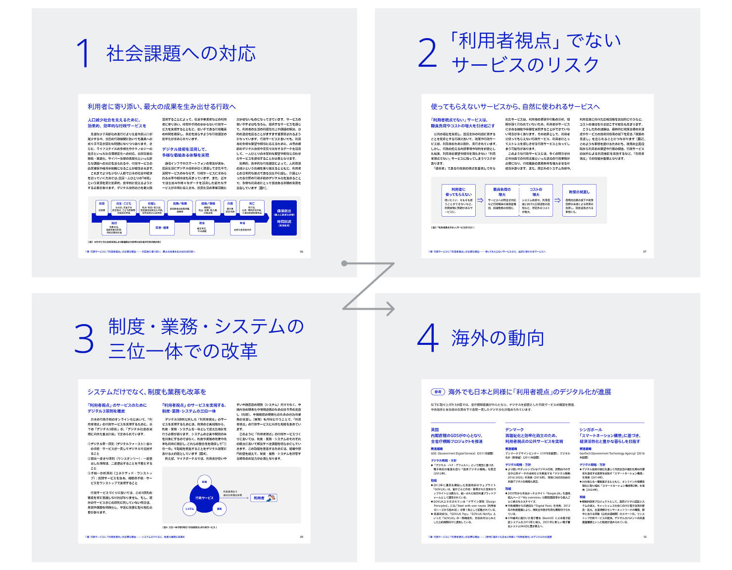 ガイドブックの構成の順番を説明した図。1社会課題への対応、2 「利用者視点」でないサービスのリスク、3制度・業務・システムの三位一体での改革、4海外の動向の順番で構成している。
