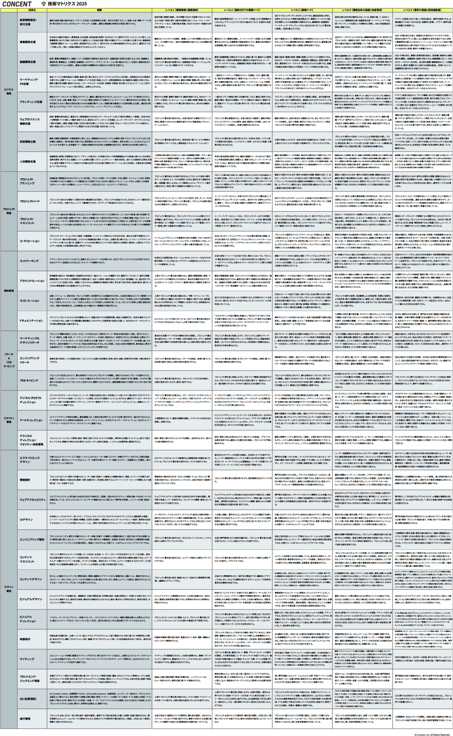 「技術マトリクス2025年度」の全体像