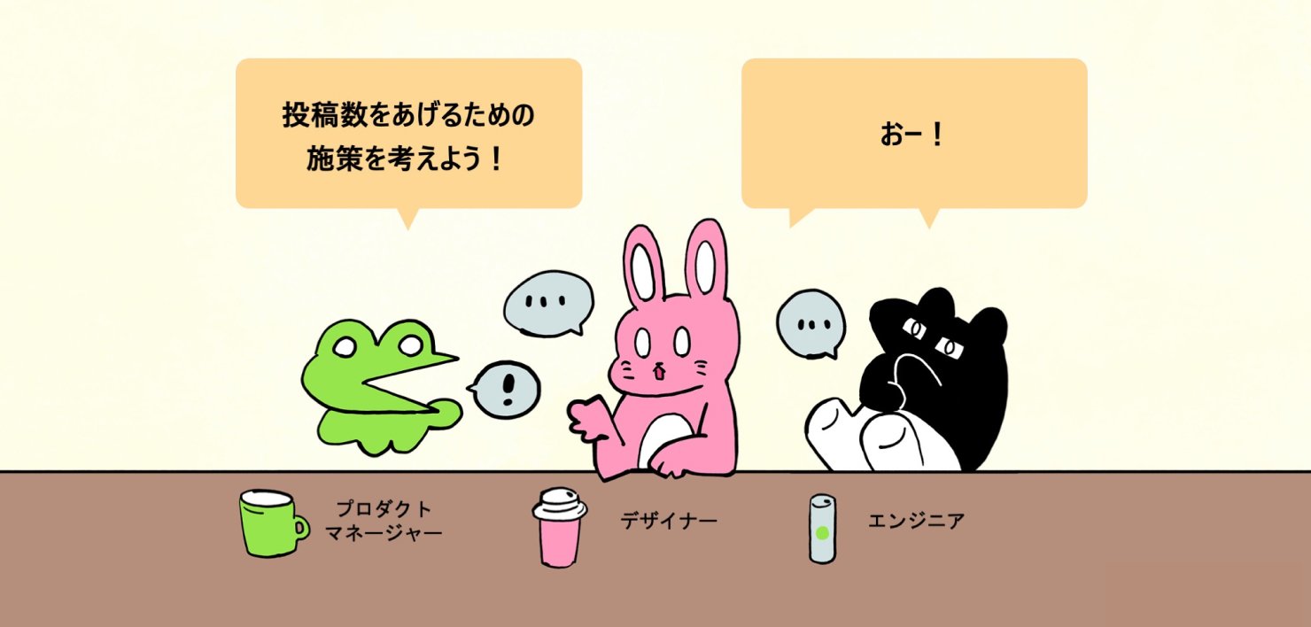 ウサ吉くんのチームが会議をしている様子。