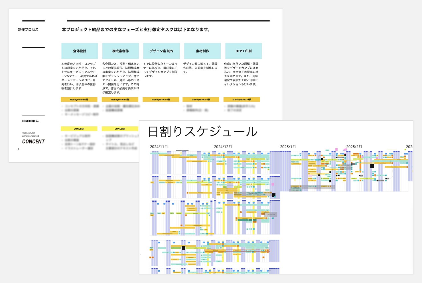 進行設計に用いた、制作ブロセスの資料と日割りのスケジュール資料。