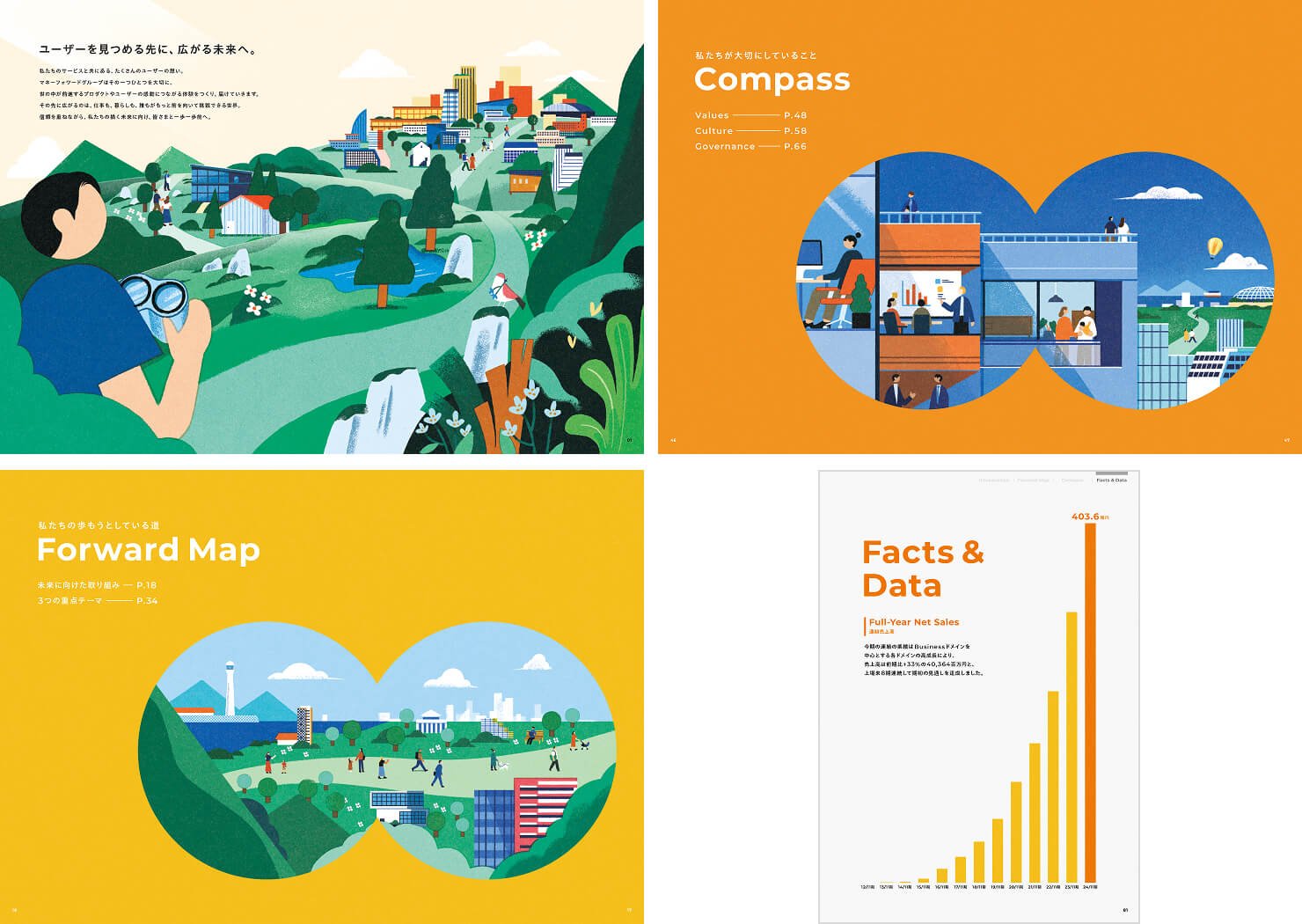 4パート構成の『Forward Map 2025』内で、パートの切り替わりを伝える4つのページ。