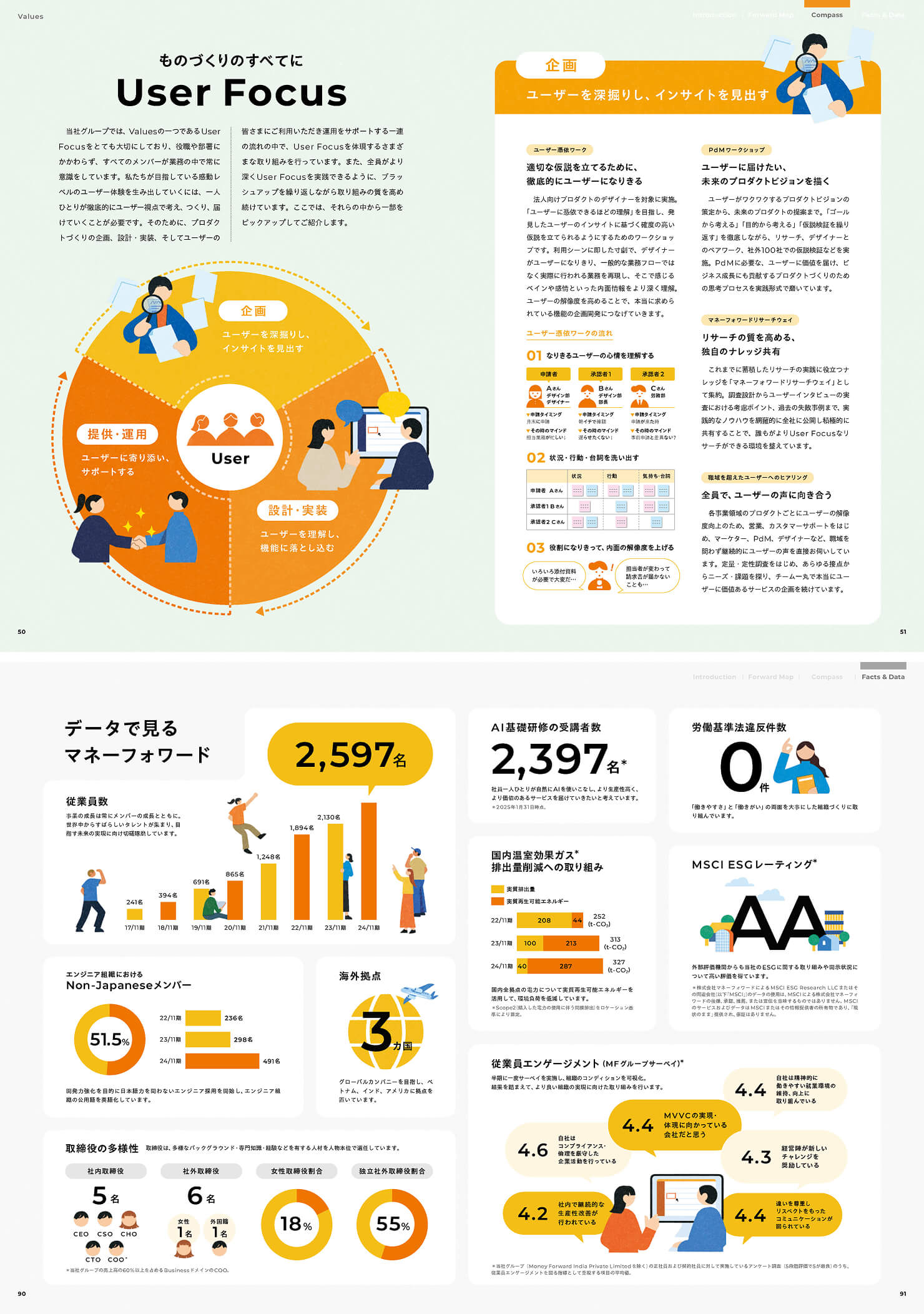 『Forward Map 2025』内で、図解を扱った2つのページ。