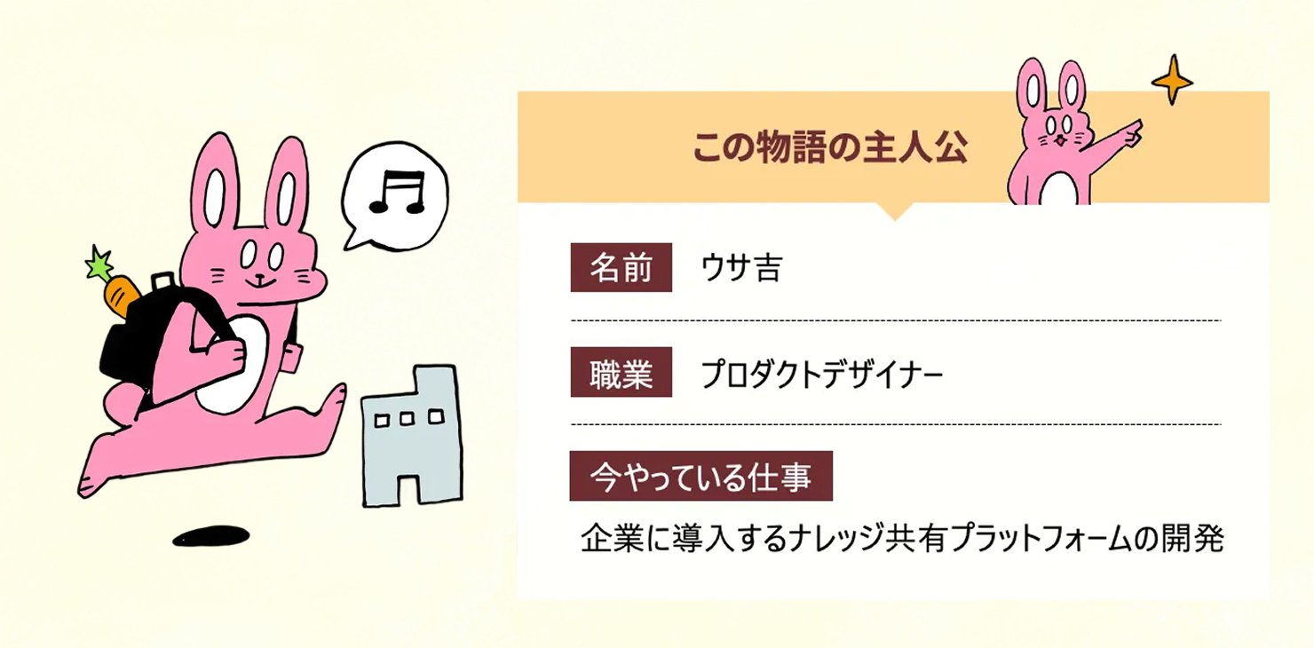 この物語の主人公、ウサ吉くんの紹介。ナレッジ共有プラットフォームの開発に携わるプロダクトデザイナーをしている。