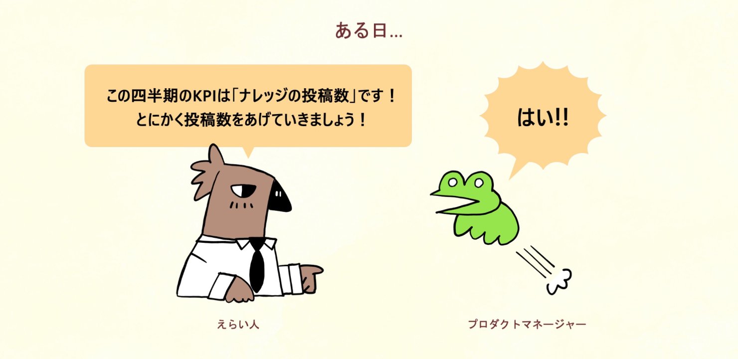 四半期KPIとして『ナレッジの投稿数を増やす』方針が示され、プロダクトマネージャー（カエルのキャラクター）が返答している場面。