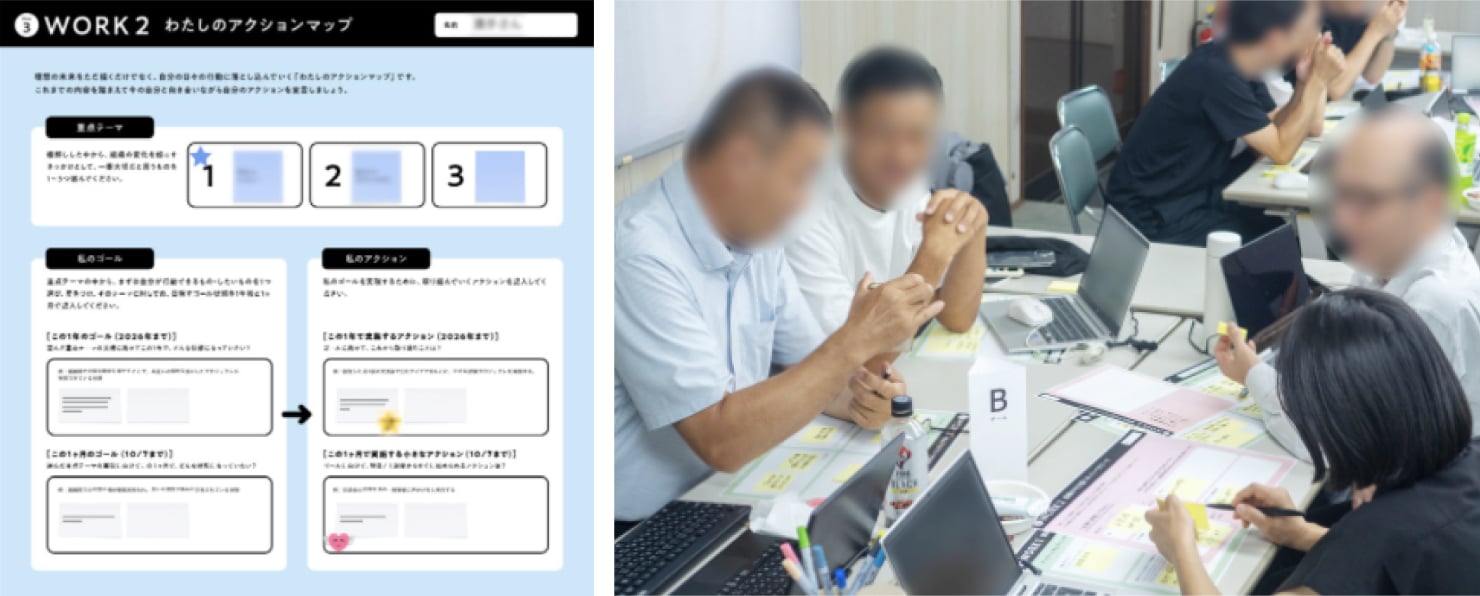 取り組むアクションを書き出すためのワークシートと、参加者同士で共有し合う様子の写真。
