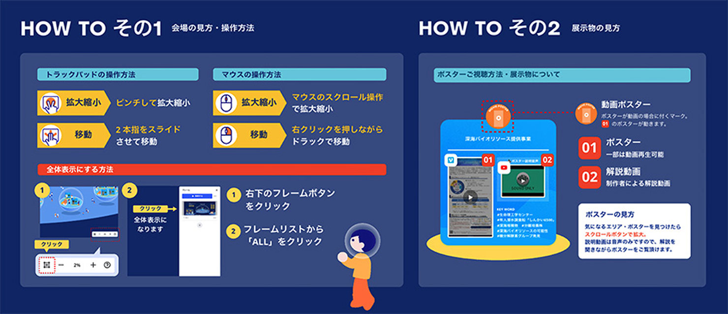 チュートリアルの画面。トラックパッドやマウスの操作方法、ポスターや展示物の視聴方法が掲載されている。