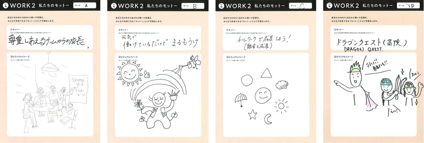 モットーを記載するためのワークシート。モットーを言葉とビジュアルイメージで表現する形式になっており、4人分の実施結果を掲載。そのうちの1人は、モットーを「尊重しあえるチームからの成長」として、リスペクトを大事にしながら働いている人々のイラストを描いている。
