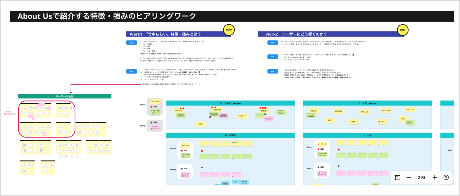 竹中庭園緑化の特徴・強みを洗い出したワークシート。