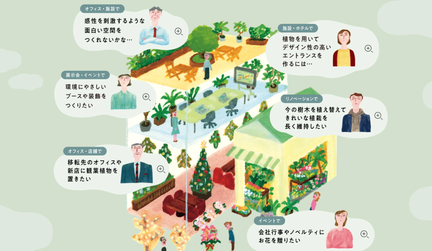 イラストとアニメーションを用いて、生命感を表現したソリューション紹介ページ。