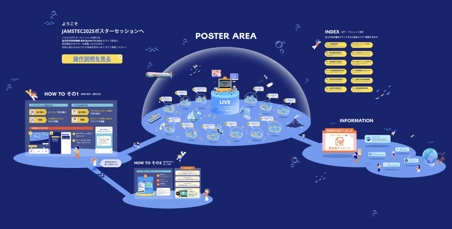 会場の全景。真ん中にポスターセッションのエリアがあり、その周囲にチュートリアルを体験できるエリア、参加者アンケートなどイベントに関する情報がまとまっているエリアがある。